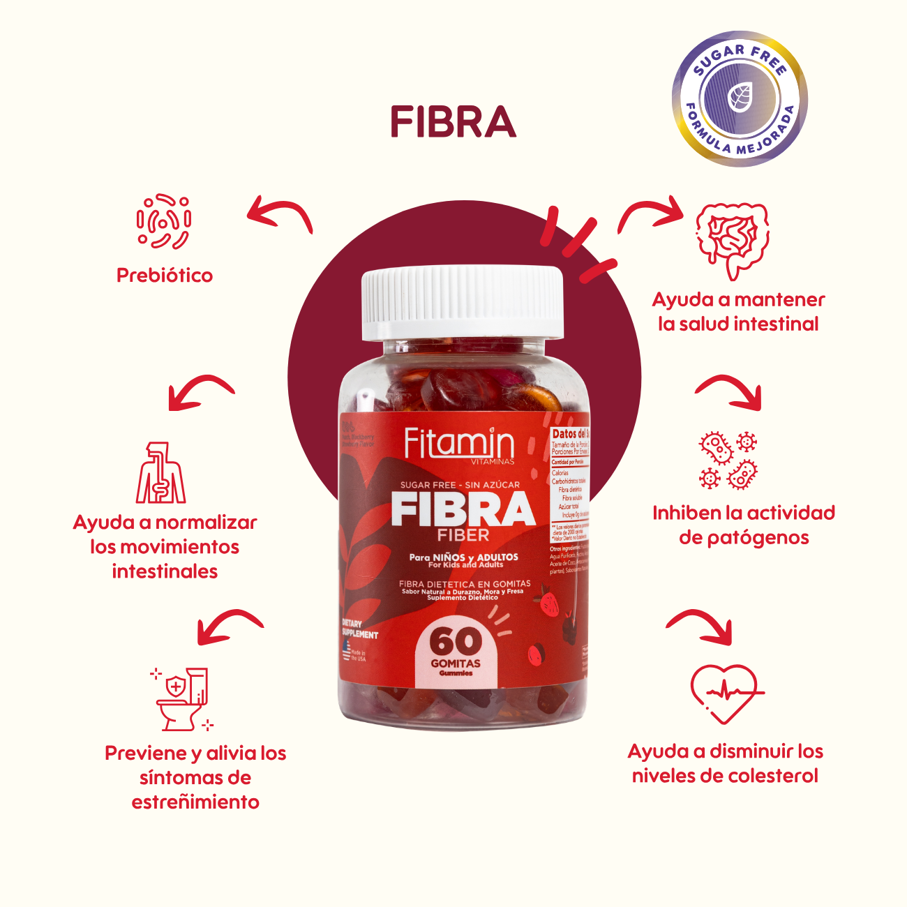 Fibra en gomitas