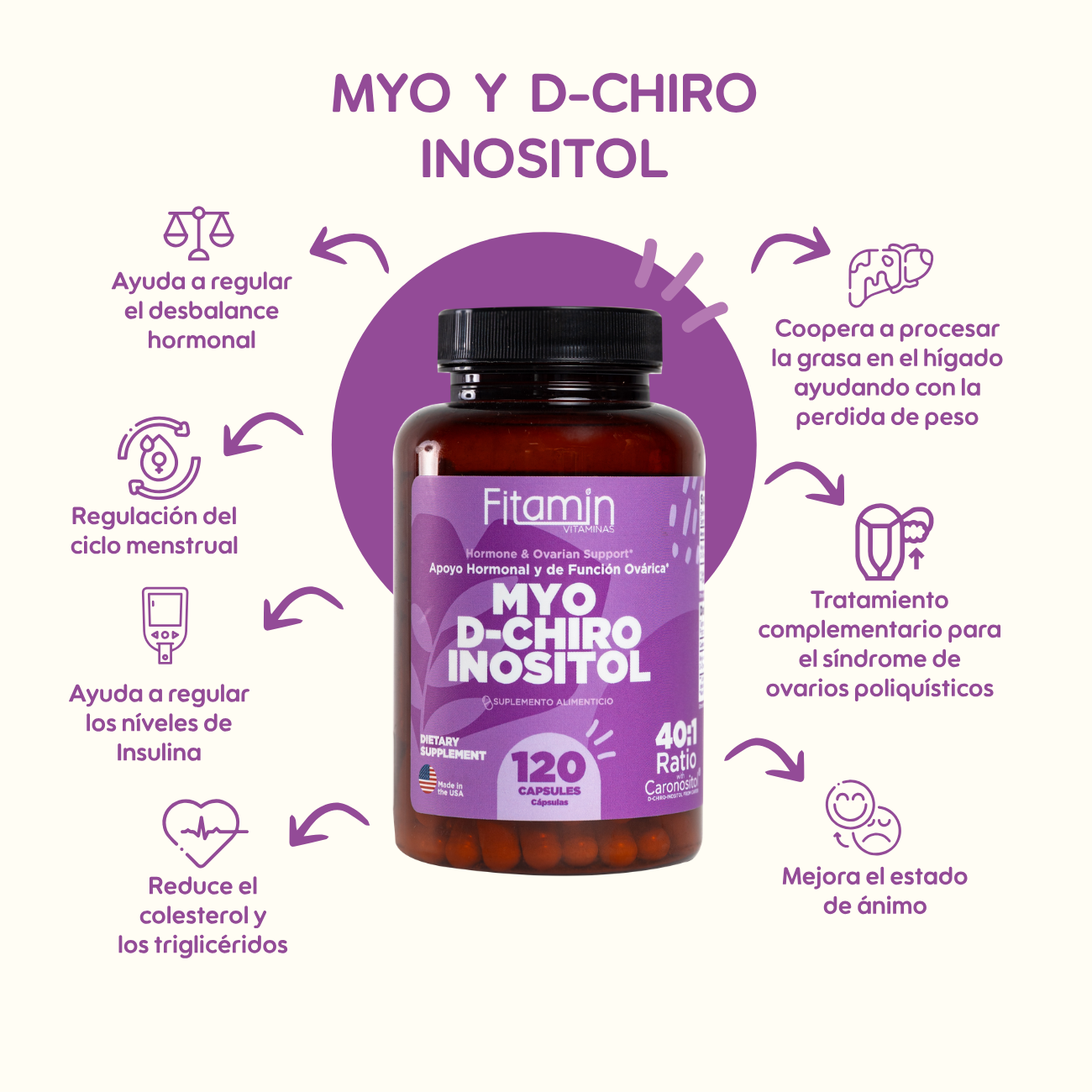 Myo & D-Chiro Inositol