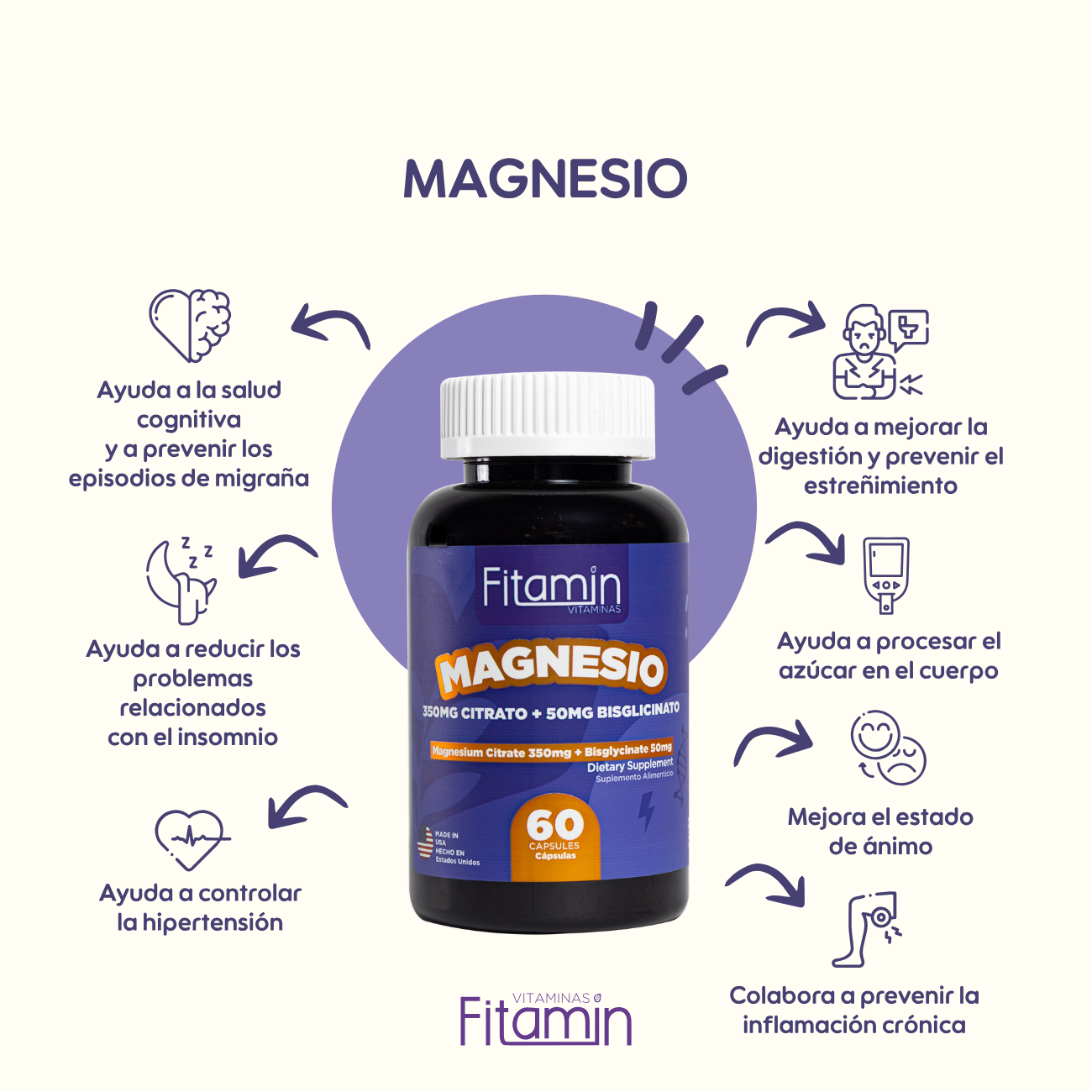 Citrato + Bisglicinato de Magnesio