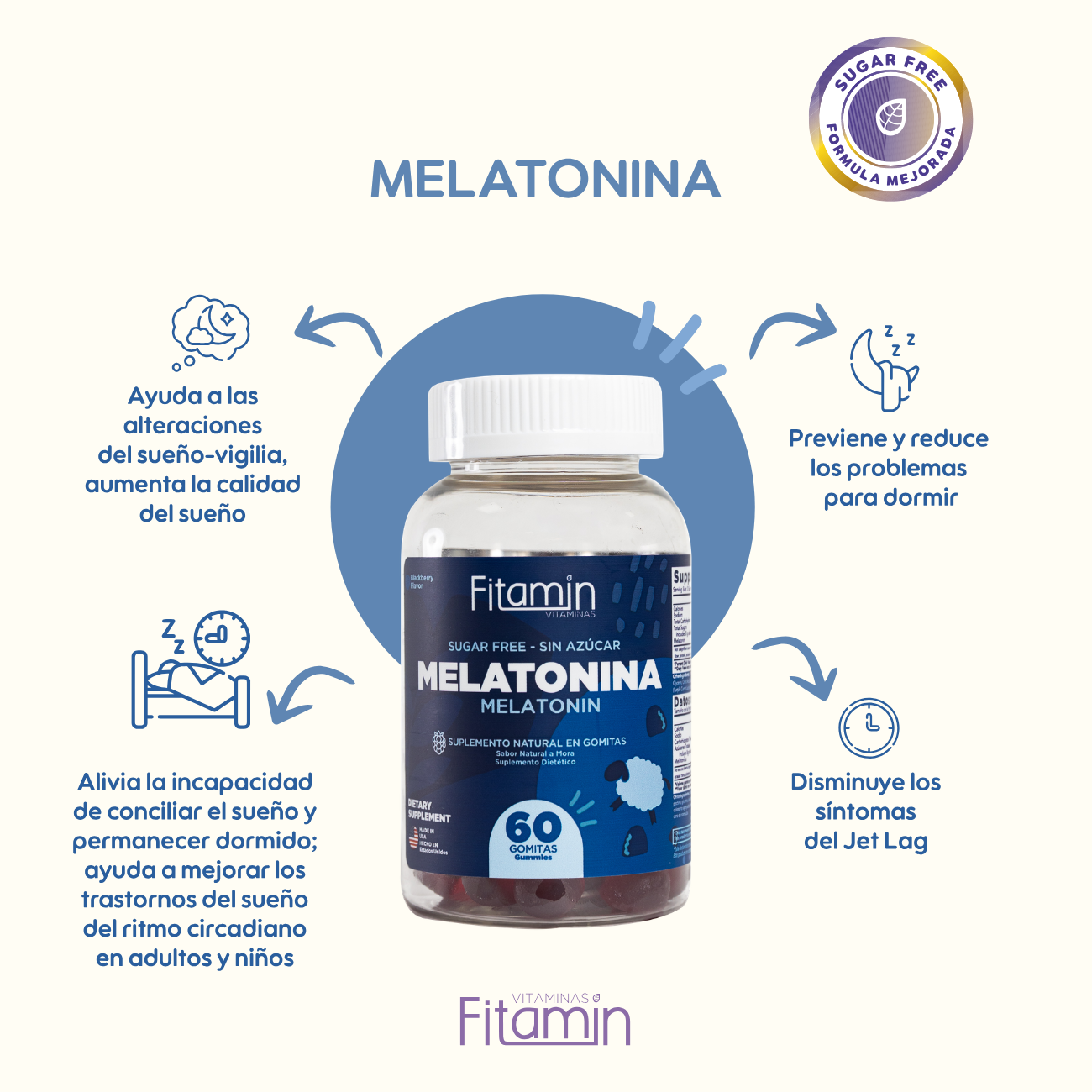 Melatonina en Gomitas