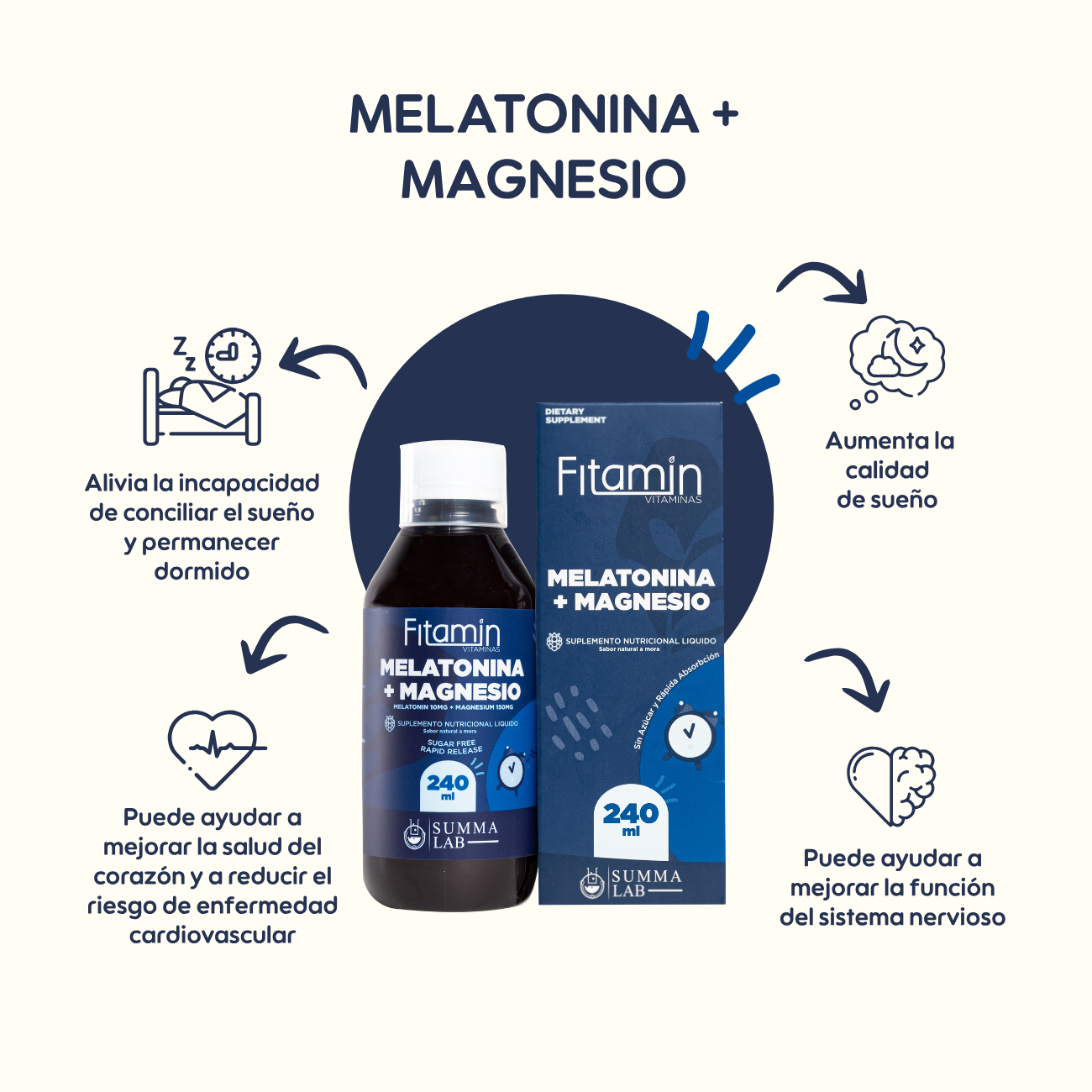 Melatonina + Magnesio