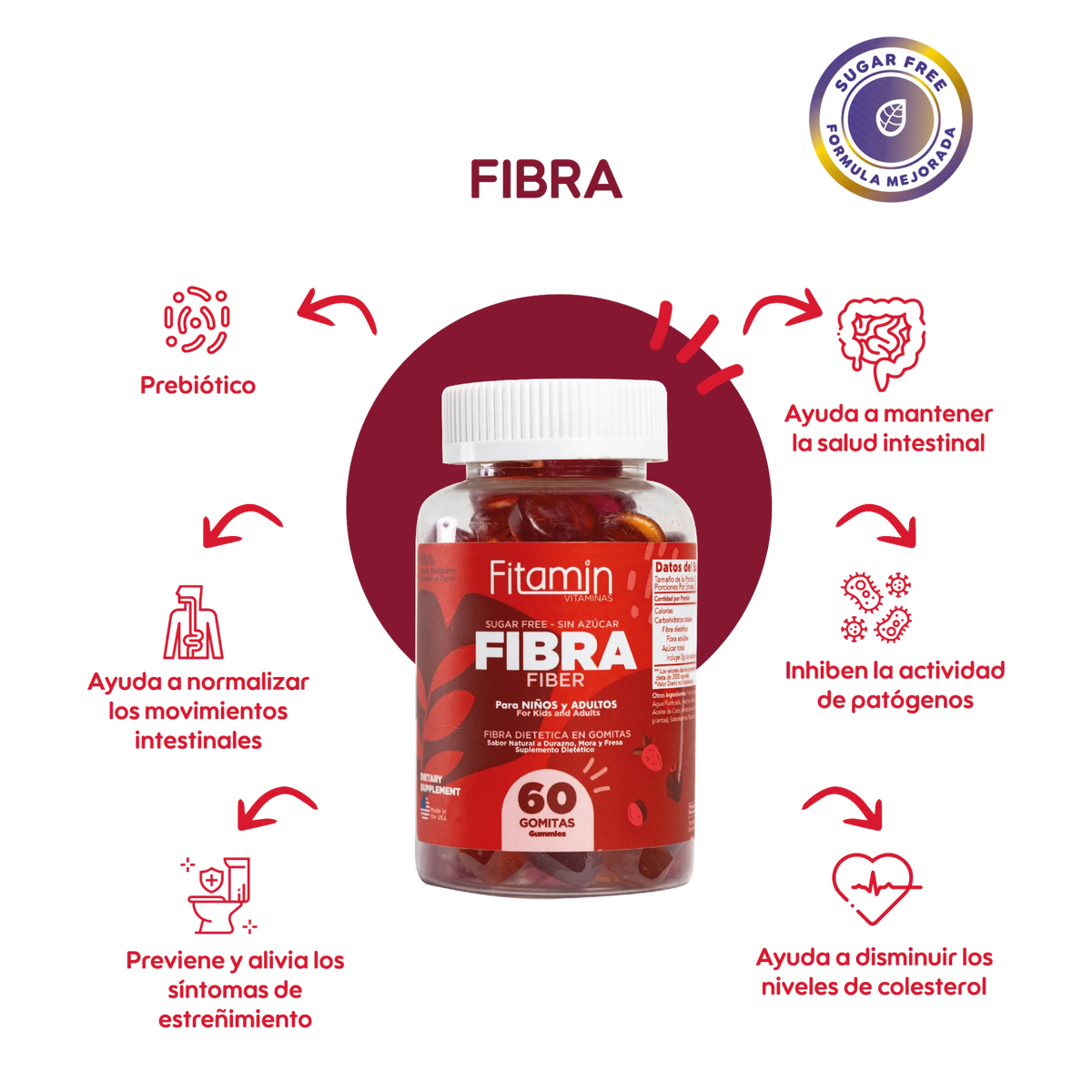 Fibra en Gomitas – Vitaminas Fitamin (imagen 2)