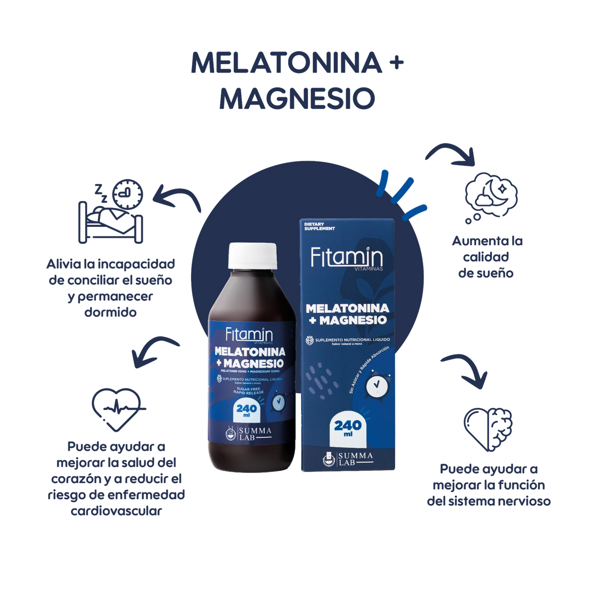 Melatonina + Magnesio – Vitaminas Fitamin (imagen 2)